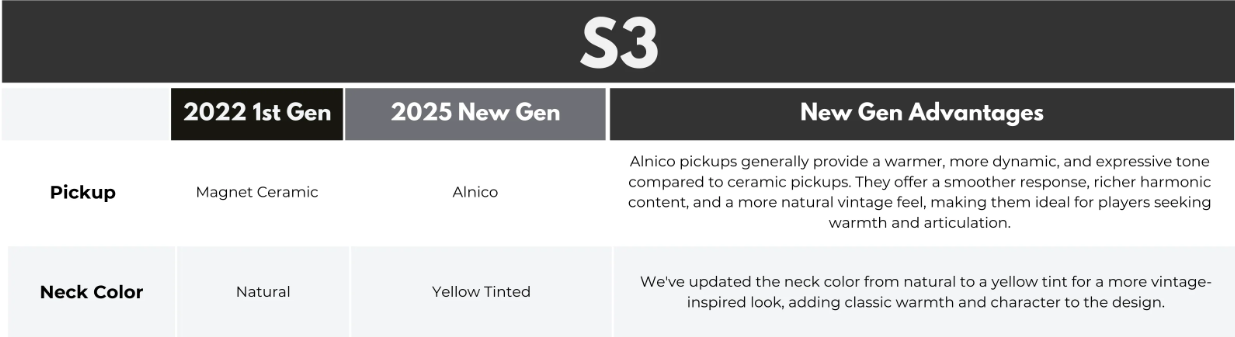 Sire S3 Extra